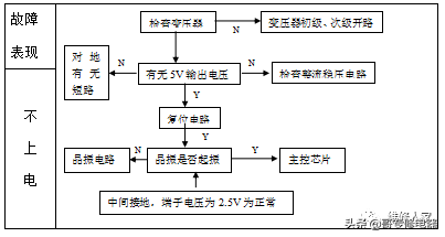 美的微波炉维修，美的微波炉常见故障及维修方法（美的微波炉电脑板维修指引）