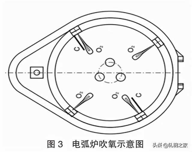 钢铁厂冶金石灰是干什么的，电炉炼钢工艺参数的计算