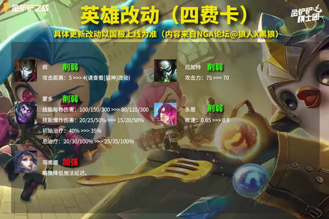 赏金猎人 卡特琳娜，卡特琳娜皮肤价格表（赏金大削弱，大嘴才是版本答案）
