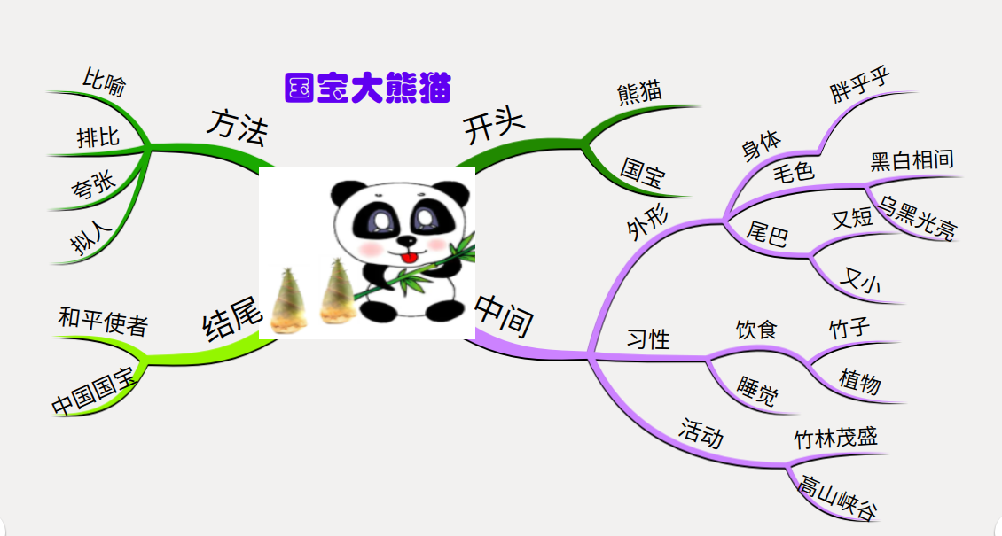 我最喜歡的動物熊貓（我喜歡熊貓作文）