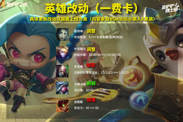 赏金猎人 卡特琳娜，卡特琳娜皮肤价格表（赏金大削弱，大嘴才是版本答案）