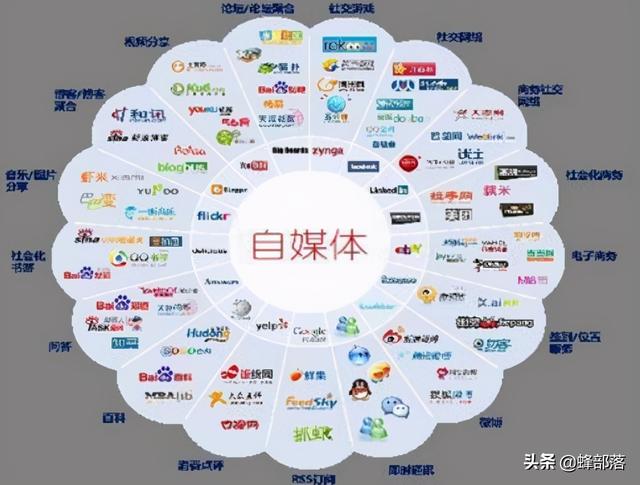 自由职业有哪些，自由职业者是什么意思（适合长期不上班的人赚钱的6大行业）