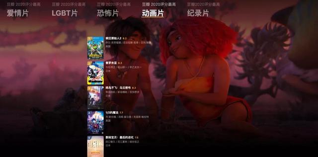 豆瓣100部高分电影，豆瓣一百部必看电影（豆瓣2020年度电影榜单）