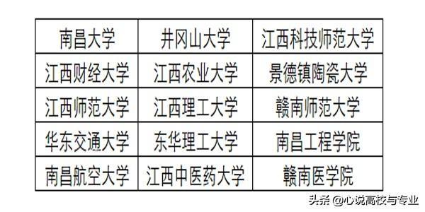 宜春学院录取查询，宜春学院2019年招生章程（江西省高校一本、二本录取分数排名揭晓）