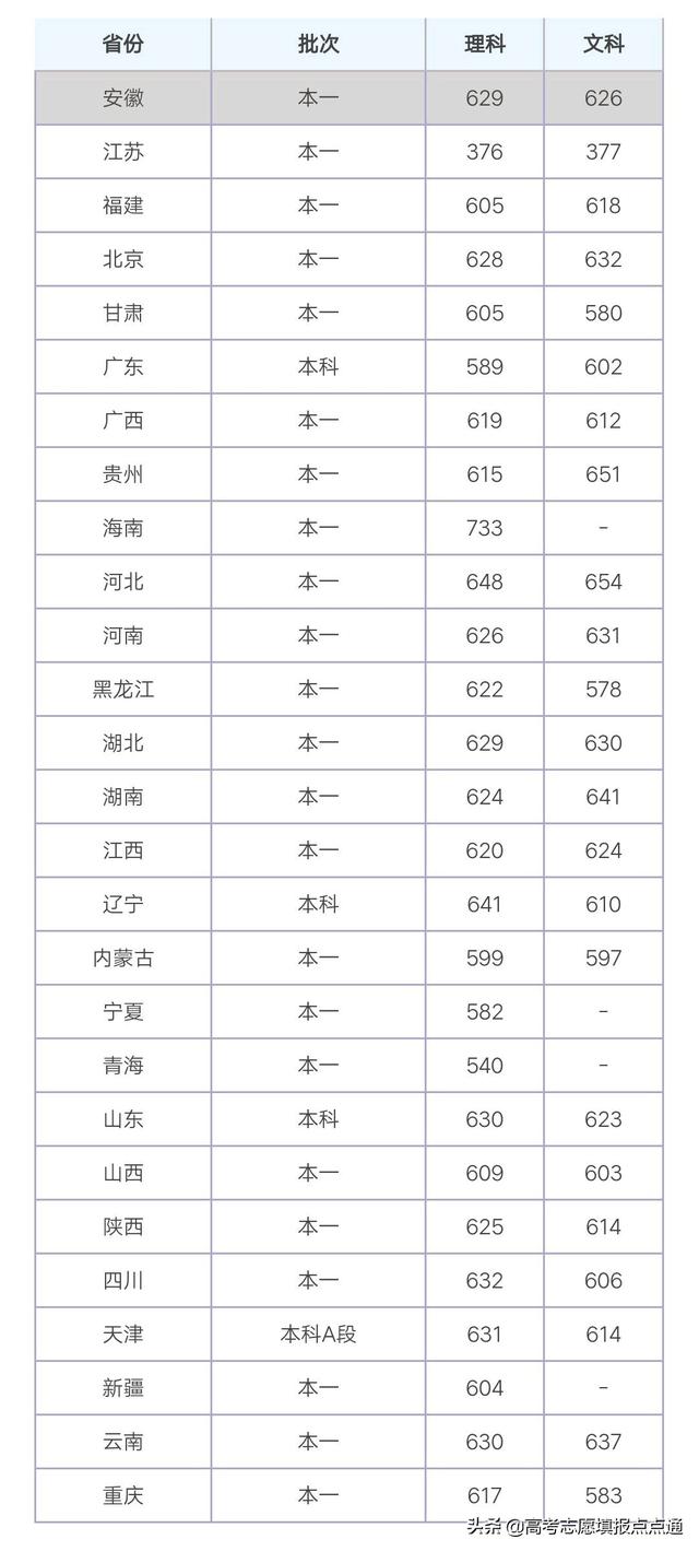 重庆大学有哪些专业，重庆师范大学有哪些专业（重庆大学优势专业分析及2019、2018、2017年各省录取分数线）
