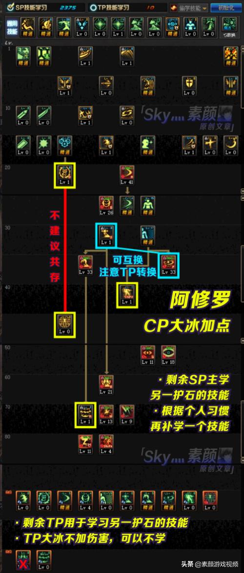 2021年dnf阿修罗刷图加点，阿修罗技能加点秘籍