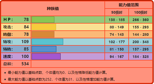 什么是鼠鼬，猫鼬是老鼠吗（No.157——火球鼠）