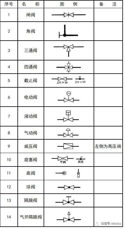 空调上的图案都代表啥，空调符号代表什么意思（暖通空调、给排水、消防CAD图例符号大全与画法）