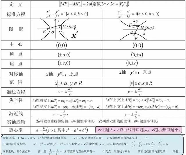 高中数学思维导图，新人教版高中数学思维导图（高中数学最全、最新思维导图汇总）