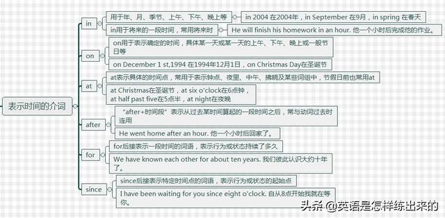 position是什么意思，<完整版介词思维导图>