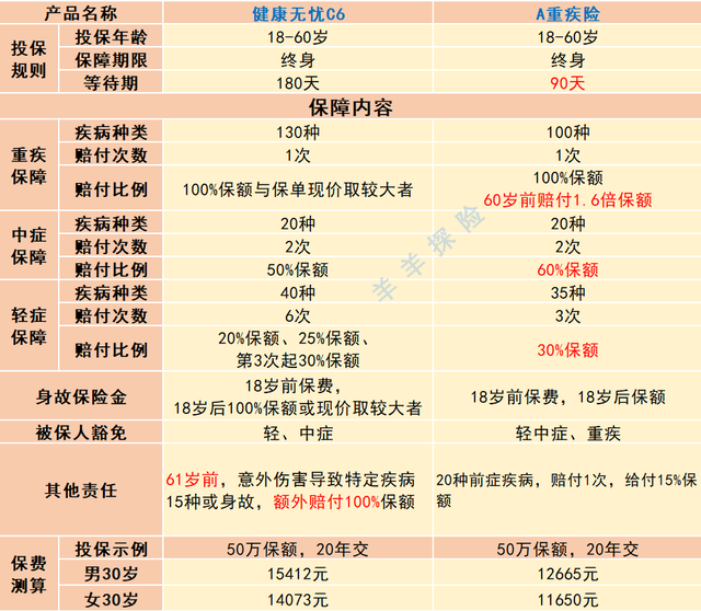 新华人寿保险股份有限公司怎么样，新华人寿保险怎么样