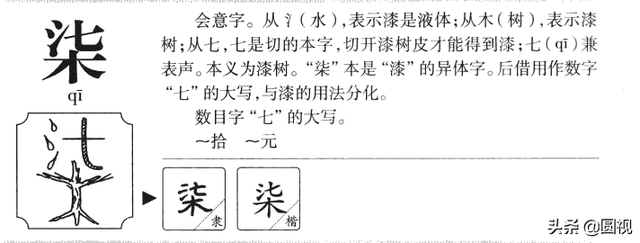 柒什麼意思七字的起源及與漆柒的前世今生