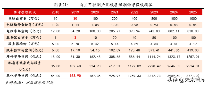 华夏威盛（百页报告深度解析中国自主可控行业全景图pdf）