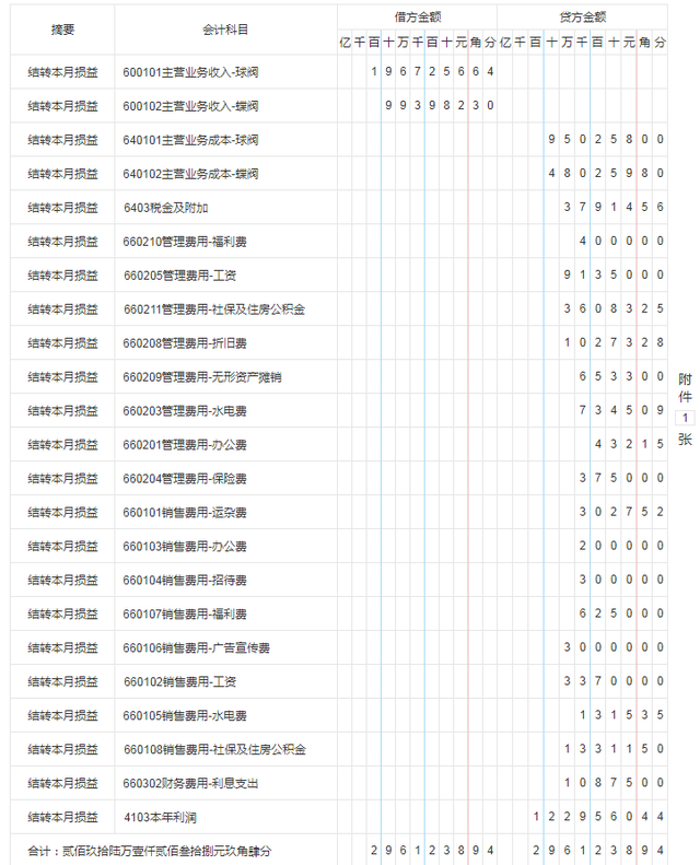 怎样做期间损益结转，怎样做期间损益结转分录（各行业月末结转教程）