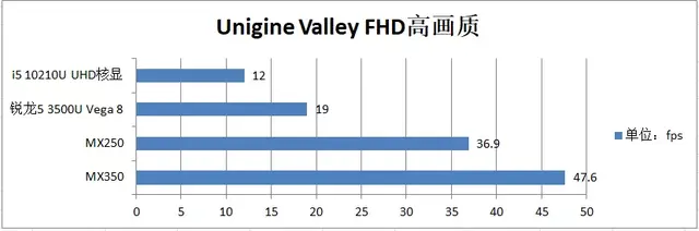 mx350显卡什么级别，mx350显卡是什么级别（点评一款升级了MX350独显的性价比全能本）