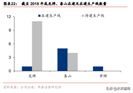 石膏板生产工艺有哪些，石膏板的生产过程（建材细分行业之石膏板深度研究）