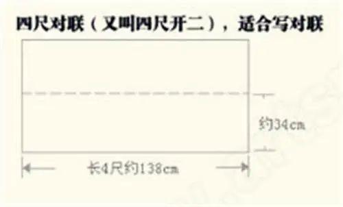 6尺宣纸尺寸大小，6尺宣纸尺寸大小及价格（宣纸尺寸快速换算方法）