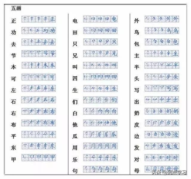 一年级汉字笔画笔顺大全，小学一年级语文汉字的正确书写顺序表