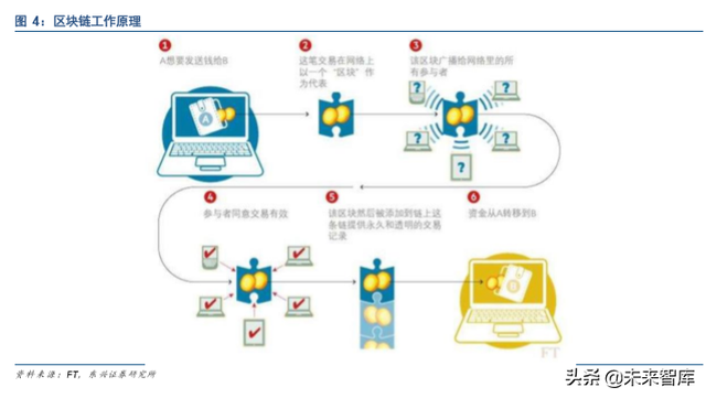 法定数字货币是什么意思，中国法定的数字货币是什么（DCEP深度研究报告）