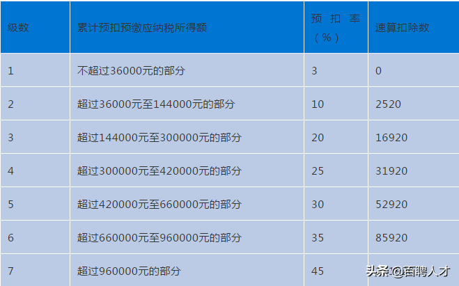 百聘（兼职工资怎么缴税）