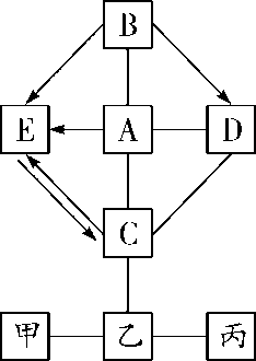 化学物质上红棕色固体可能是什么较常见的，化学物质上红棕色固体可能是什么较常见的变化（2018年重难点物质的推断与转化专题4）