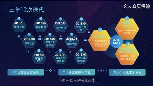 众安在线财产保险，众安在线财产保险公司（众安在线财产保险公司是什么贷款）