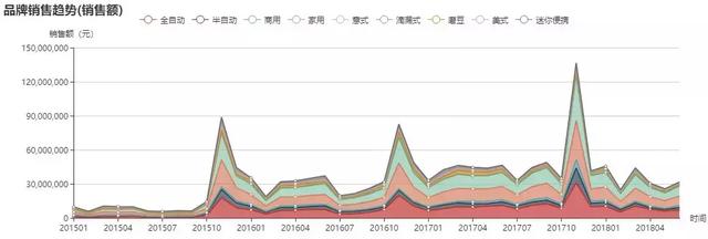 西门子全自动咖啡机对比德龙，为什么delonghi/德龙的全自动咖啡机最受消费者亲睐