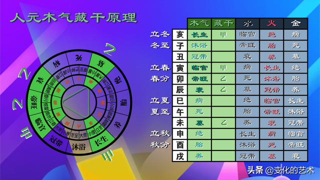 东西南北五行属性是什么，南方属于哪个五行（五行力量如何测量和分布）