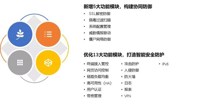 274个新特性丨山石网科发布防火墙软件版本5.5R8