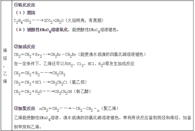 nh3化学名称叫什么，hcl是什么化学名称（高中化学常考的100个知识点总结）