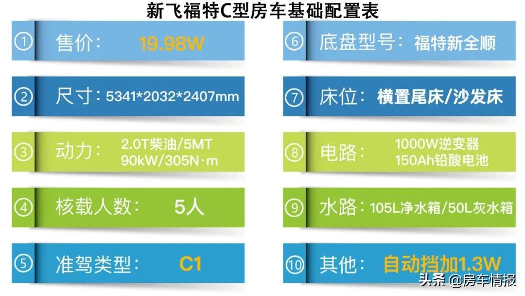 房车价格10万一20万推荐（这3款房车你会选谁？不到20W）