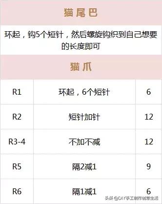 念七 温馨童趣小屋，微信头像，念七 温馨童趣小屋（给孩子布置出独一无二的儿童房）