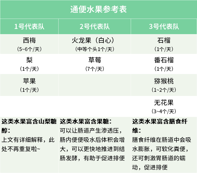 西梅和李子哪个好吃，西梅和李子哪个好吃些（一个让你很会拉屎的水果）