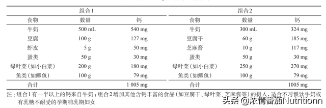 家长如何判断宝宝是否缺钙，如何判断宝宝有没有缺钙（如何判断宝宝是否缺钙、铁、锌）