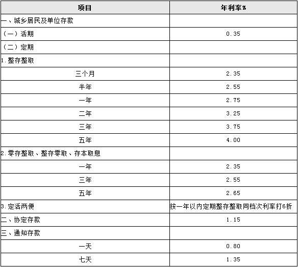 100万一年定期存款利息多少（一百万存款定期放在银行）