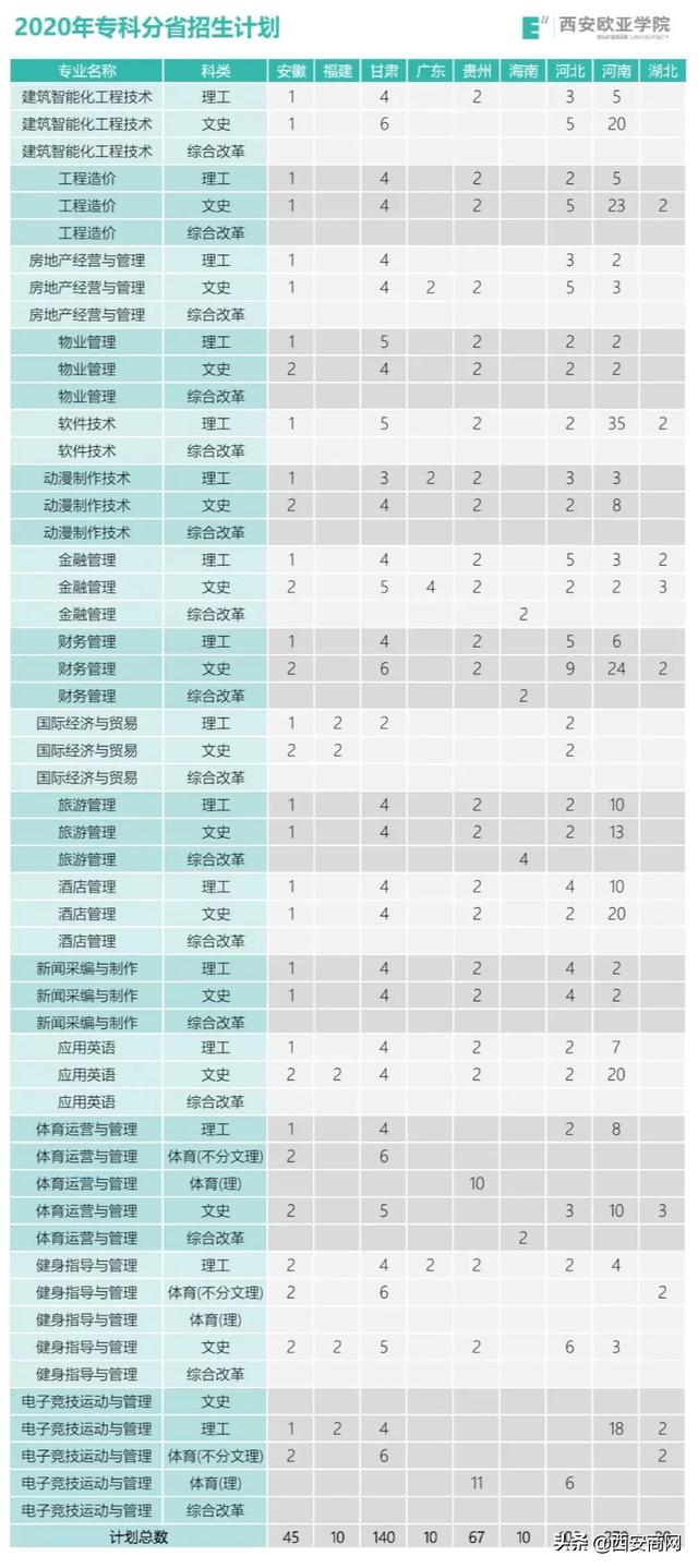 西安欧亚学院代码，西安欧亚学院是民办还是公办学校（专科志愿填报在即）