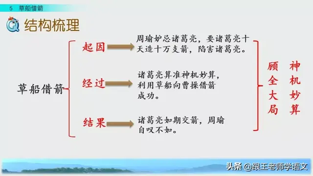 曹组词有哪些，曹组词（部编语文五年级下第5课《草船借箭》知识要点+图文讲解+同步练习）