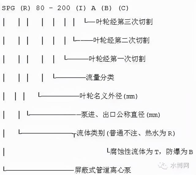 冷冻水泵的选型参数，什么是冷却塔（转载--泵的型号释义）