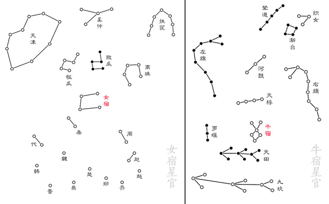 织女的原名叫什么，织女的原名是什么（牛郎织女—来自星空的神话）