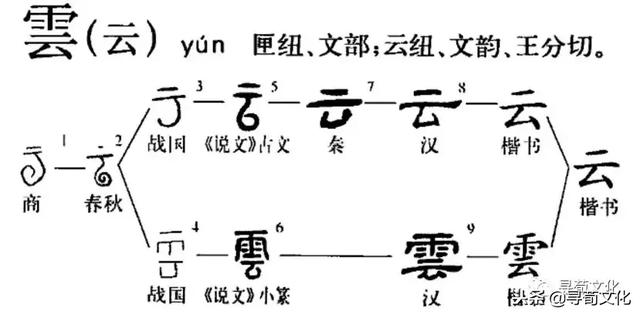 云字五笔怎么打，逐字五笔怎么打字（云、妘、陨、芸、员-汉字的艺术与中华姓氏文化荀卿庠整理）