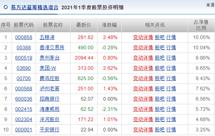 基金怎么选择好的基金，基金怎么挑能赚更多钱呢？