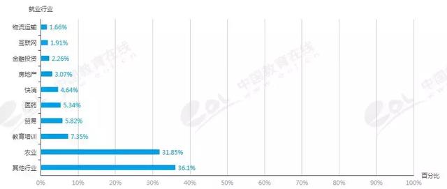 水族科学与技术,水族科学与技术专业未来就业前景和就业方向分析(可不是学习养鱼那么简单哦 ) 水族科学与技术,水族科学与技术专业未来就业前景和就业方向分析(可不是学习养鱼那么简单哦 )