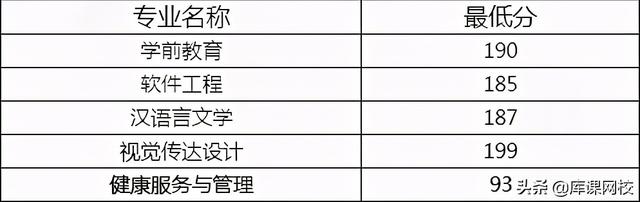 河南专升本学校，河南专升本48所院校简介（各院校录取分数线公布）