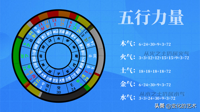 东西南北五行属性是什么，南方属于哪个五行（五行力量如何测量和分布）