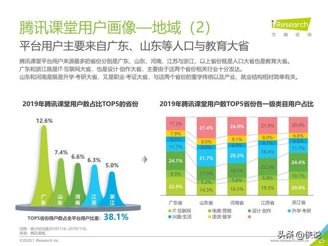 腾讯课堂视频下载，怎么下载腾讯课堂视频到本地电脑（中国在线教育平台用户大数据报告）