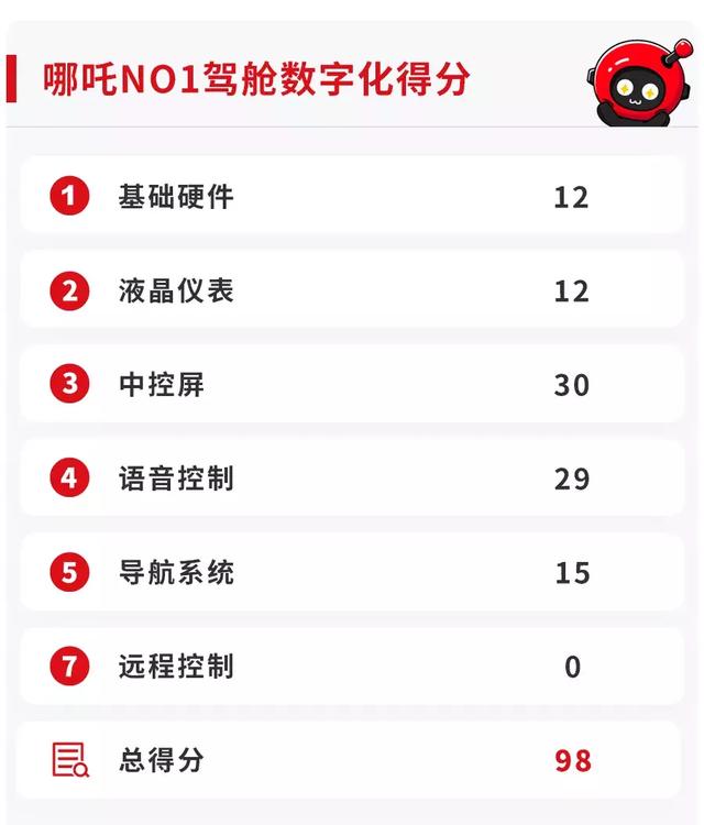 哪吒no1是混动车吗，哪吒汽车是电车吗（这台SUV不火的原因找到了）