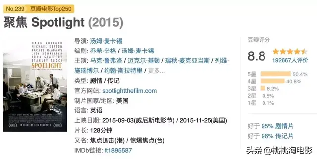 2012奥斯卡提名，奥斯卡100个提名（《寄生虫》就是奥斯卡历史上的最佳影片）