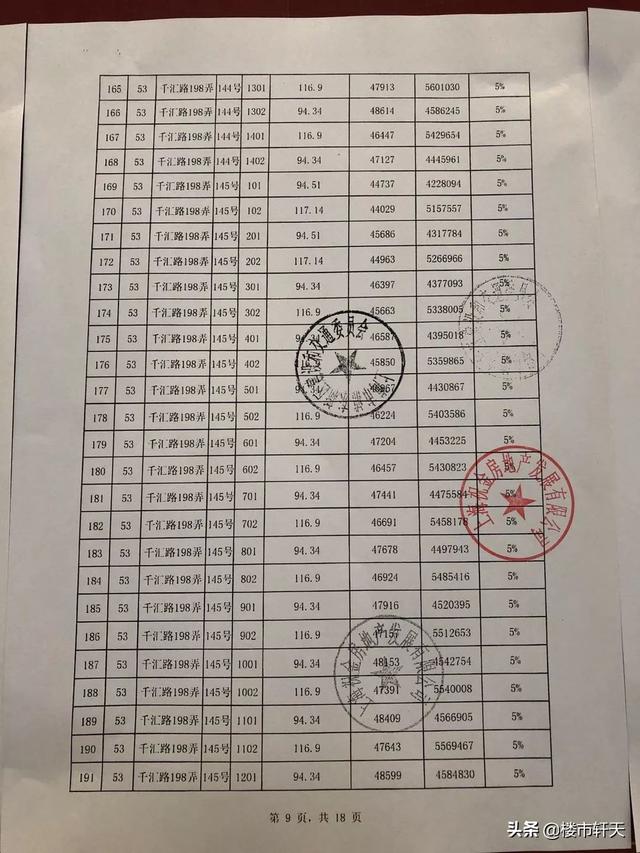 2020年后房价走势预测，2020年后房价走势预测最新（开始总价356万起入主自贸区发展引擎上的国际社区）