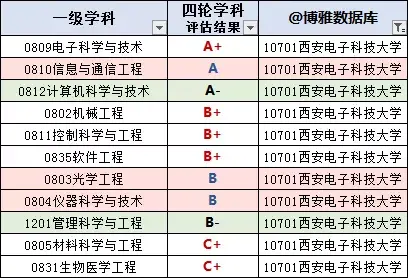 陕西所有大学排名，陕西所有大学排名一览表（陕西省高校排行榜）