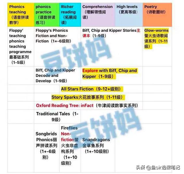 Sparks微信昵称（火花网名，Sparks微信昵称（火花微信昵称（10000+字终于写清楚了这套知名分级读物的方方面面）